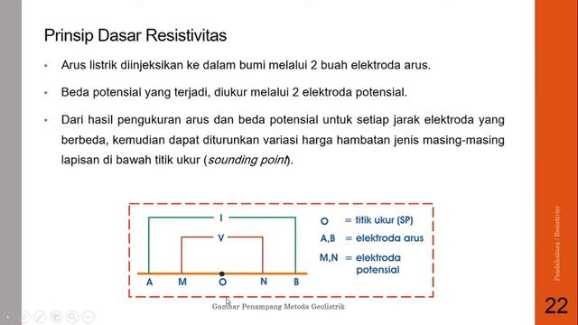Pengantar Eksplorasi Geofis Geolistrik 01 смотреть онлайн