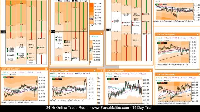 Live Forex Trading Training- 02-17-11 short euro cable o2w смотреть онлайн