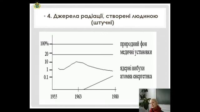 Основи екології (03.02.21) смотреть онлайн