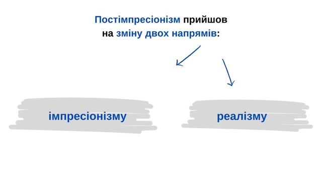 Постімпресіонізм. Живопис постімпресіонізму смотреть онлайн