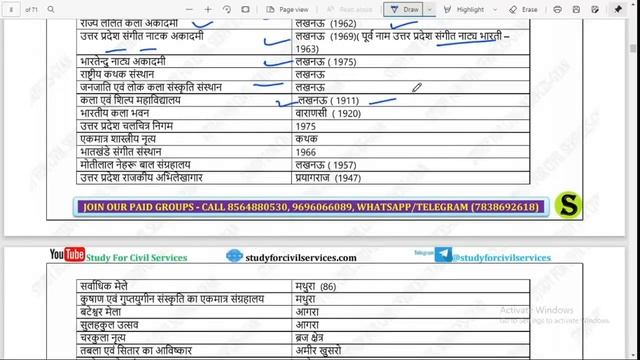 up special gk gs study for civil services state static general knowledge uppsc up pcs psc ro upsi 1 смотреть онлайн