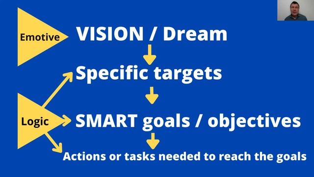 SMART goal setting to achieve success смотреть онлайн
