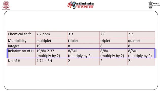 Combined problem on UV, IR, 1H NMR, 13C NMR andMass- Part 6 смотреть онлайн