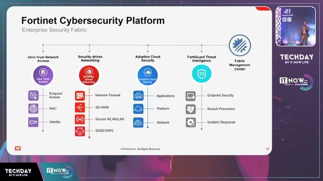 ¿Qué es Security Fabric y cómo puede proteger la nube? смотреть онлайн