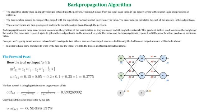Multilayer Perceptron - Easy Understanding