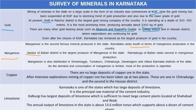 KARNATAKA GEOGRAPHY (ಕರ್ನಾಟಕ ಭೂಗೋಳ)- Chapter 10: Mineral resources in Karnataka смотреть онлайн
