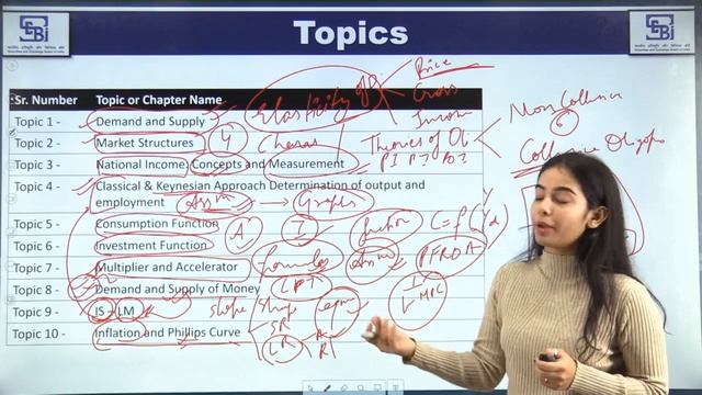 SEBI Grade A Preparation Strategy | How To Crack SEBI Grade A | SEBI Syllabus & Sources | SEBI 2023 смотреть онлайн