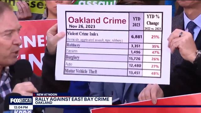 Community Members Rally At Colonial Donuts Over Oakland's Crime Rate
