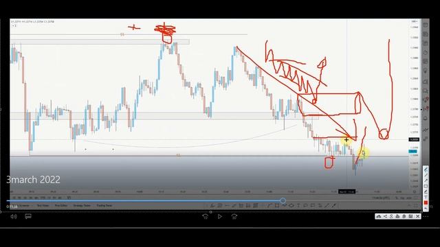 LIVE trade ICT daily bias trade #livetrading #ict #fxtrading #LIQUIDITY смотреть онлайн