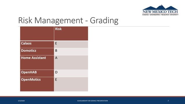 Survey of Open-Source Smart Home Technology смотреть онлайн