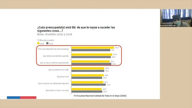 Cápsulas de Geriatría: ¿Es importante la multimorbilidad en mi paciente? ¿Cambian los objetivos? смотреть онлайн