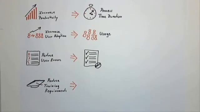 How user experience can positively impact costs (SAP EA Explorer - Short Video) смотреть онлайн