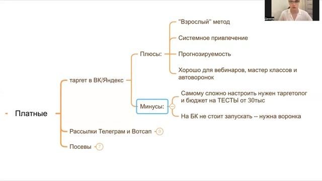 3 МЕТОДА привлечения трафика для ЭКСПЕРТА