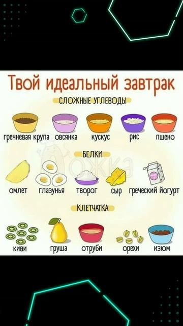 правильный завтрак смотреть онлайн