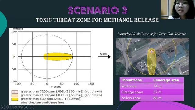 SHELL MDS PRESENTATION | ECH3602 | SAFETY & RISK ASSESSMENT