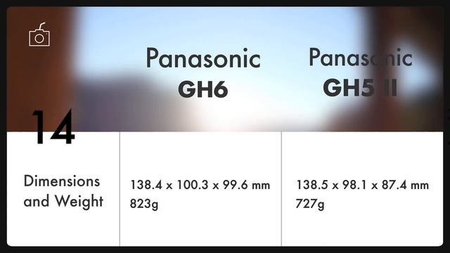 Panasonic GH6 Vs GH5 II -- Specs Comparison 2022