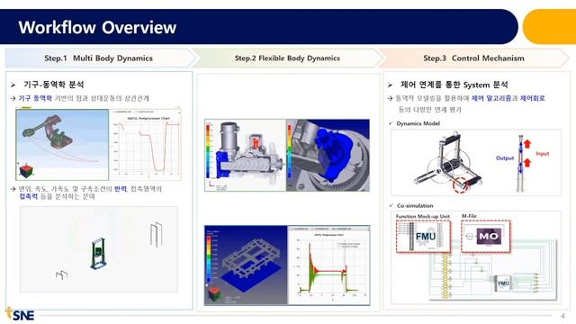 [태성에스엔이 2021 열린세미나] 로봇개발을 위한 Ansys Motion 활용방안 소개 смотреть онлайн