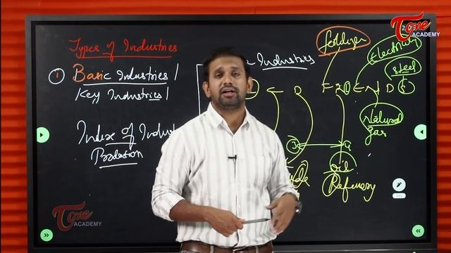 Types Of Industries | Part-3 | Economy | Sujath | Tone Academy смотреть онлайн