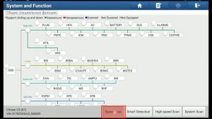 Ситроен С5 блок управления гидроподвески
