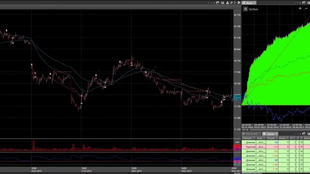 RTS CLOSE OPEN RANGE MFE TRAILING (MOD. 1) смотреть онлайн