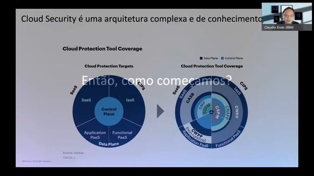 Cloud Security, Segurança Como Habilitador Da Jornada De Transformação A Nuvem, por Claudio Endo смотреть онлайн