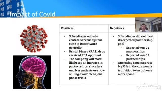 YIS Stock Pitch Competition: Schrodinger (Leo Septon) смотреть онлайн