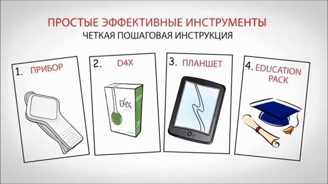 Бизнес пак VIPCLUB Pro