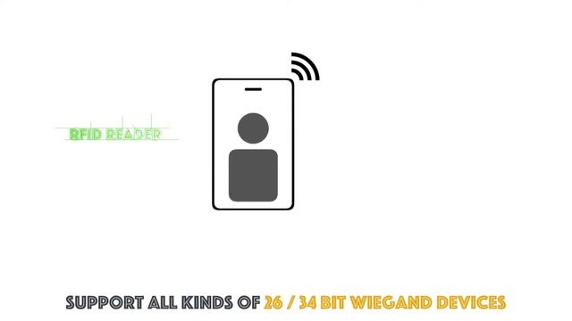 WAC2 - Http IoT Wiegand Access Controller (RFID/NFC/Card Reader/web Based/http/Standalone)
