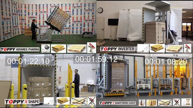 TOPPY - Pallet changer comparison смотреть онлайн