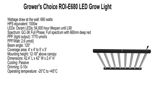 5 Best LED Grow Lights for 4x4ft Grow Tent(ECO Farm,SPIDER FARMER,Grower's Choice ,Gavita,iSpirix) смотреть онлайн