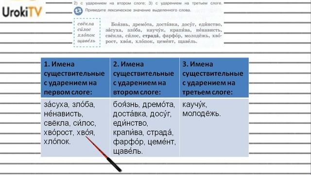 Упражнение №555 — Гдз по русскому языку 5 класс (Ладыженская) 2019 часть 2 смотреть онлайн