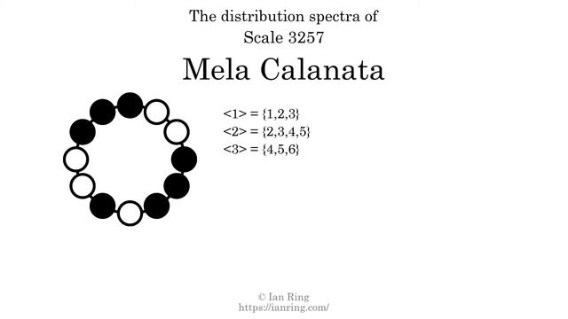 Scale 3257: Mela Calanata смотреть онлайн