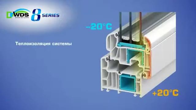 WDS 8 Series elita смотреть онлайн
