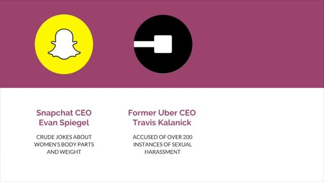 Debugging the Gender Gap смотреть онлайн