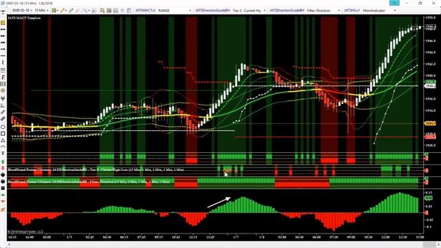 Monday, Jan. 8, 2018, Futures Market Recap: RTY, EMD, 6E, NQ смотреть онлайн