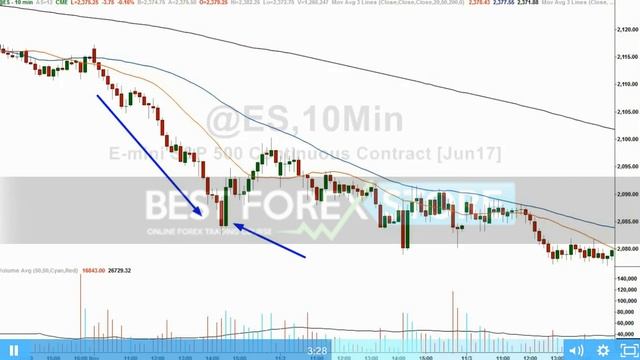 Spot Reversal Candles & Profit смотреть онлайн