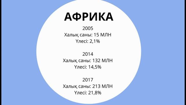 10 СЫНЫП «ДҮНИЕЖҮЗІ ЕЛДЕРІНДЕ АҚПАРАТТЫҚ ТЕХНОЛОГИЯЛАРДЫҢ ДАМУ КӨРСЕТКІШТЕРІ» смотреть онлайн