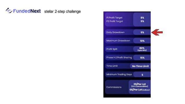 Unlimited Time Model | FundedNext |  Stellar Challenge | Full Detailed Information /Review