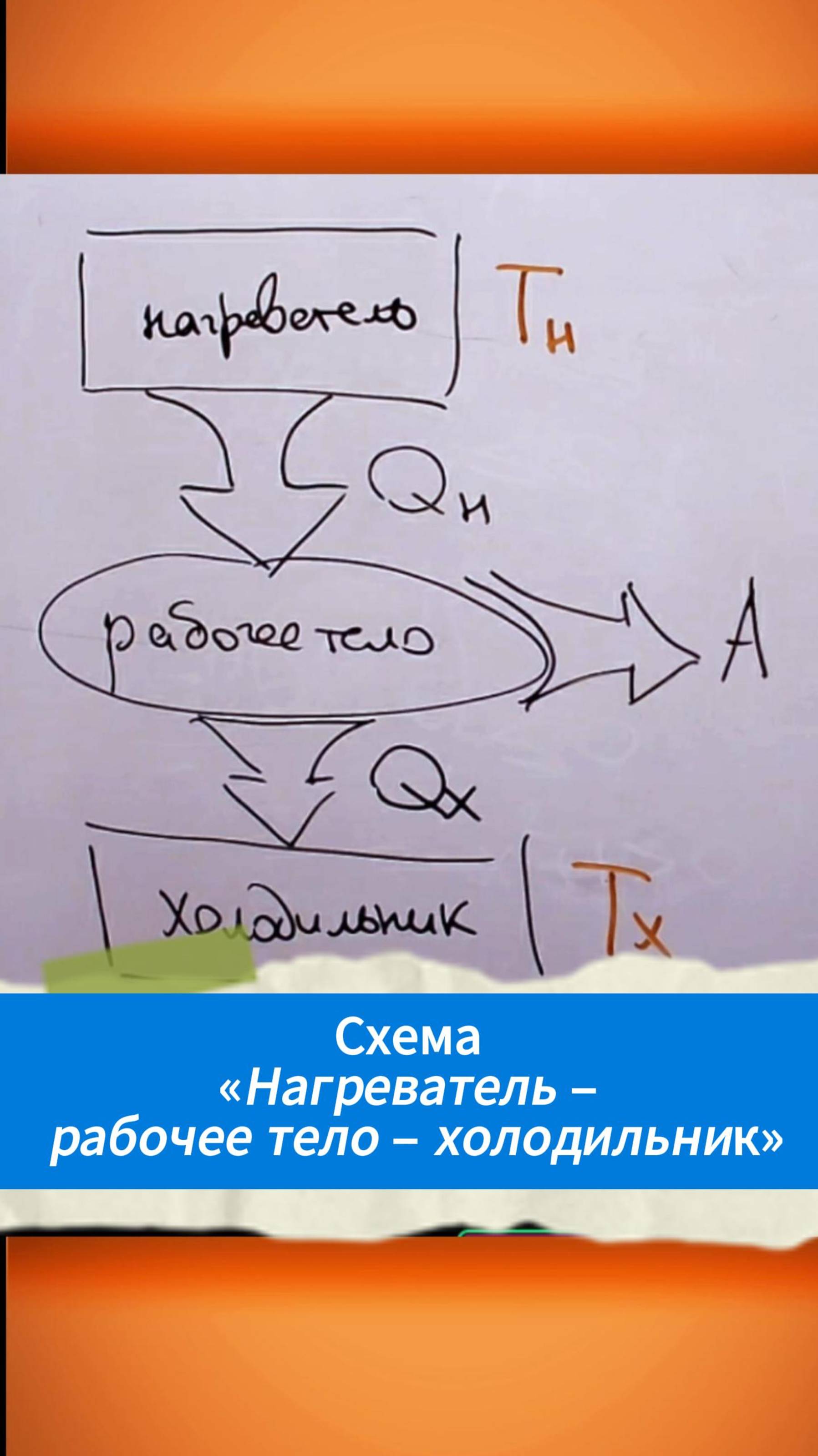 Схема "нагреватель-рабочее тело-холодильник" смотреть онлайн