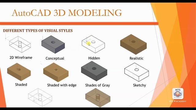 AutoCAD 3D tutorials Lesson 1 (INTRODUCTION ABOUT 3D) смотреть онлайн