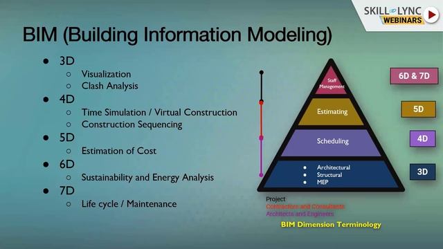 TEKLA Structural Steel Detailing (Part - 1) | Skill-Lync | Workshop смотреть онлайн
