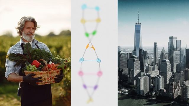 Spiral Dynamics Double Helix