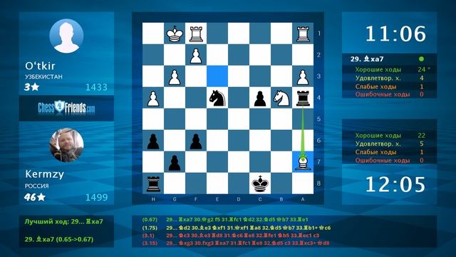 Анализ шахматной партии: Oʻtkir - Kermzy, 0-1 (по ChessFriends.com) смотреть онлайн
