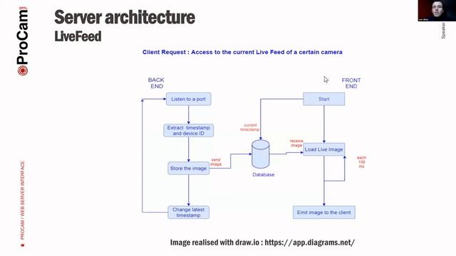 ProCam : Web server interface by Jean Gillain смотреть онлайн