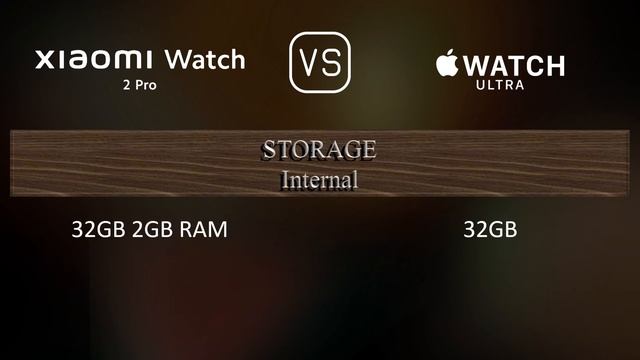 Xiaomi Watch 2 Pro vs. Apple Watch Ultra: A Comparison of Specifications смотреть онлайн