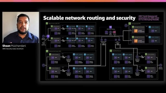 AWS re:Invent 2020: Security-led transformation with Takeda and Accenture (Accenture) смотреть онлайн