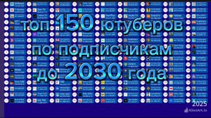 Топ 150 ютуберов по подписчикам будущее до 2030