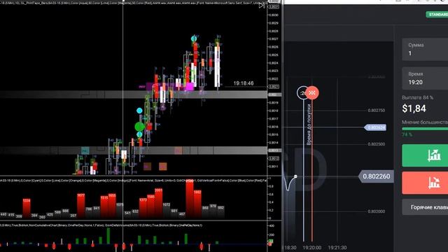 Вход по AUD USD смотреть онлайн