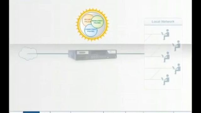 Cyberoam Technical Presentation смотреть онлайн