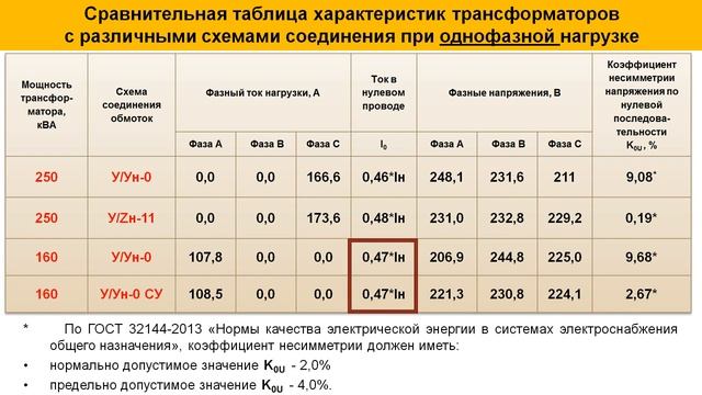 Сравнительный анализ показателей качества электрической энергии смотреть онлайн